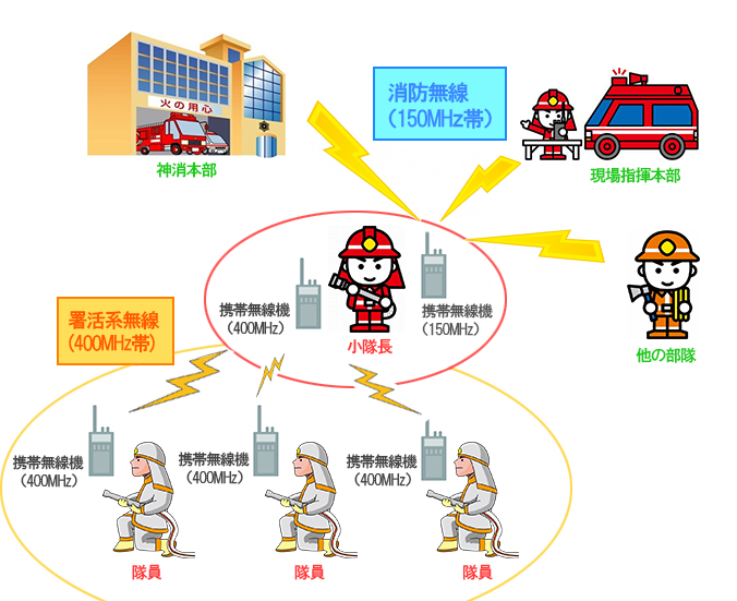 無線情報館